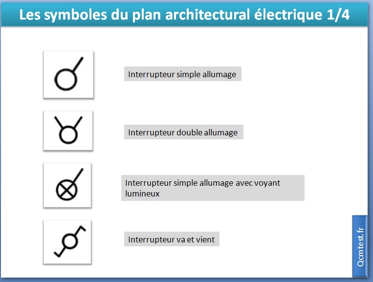 Les symboles du plan architectural électrique 1