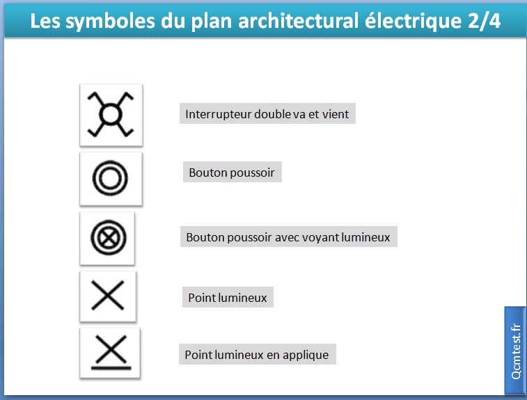 Les symboles du plan architectural électrique 2