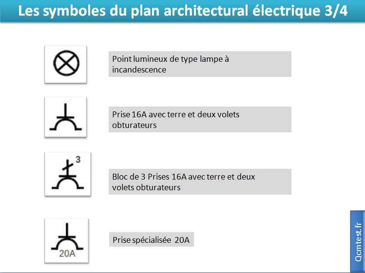 Les symboles du plan architectural électrique 3