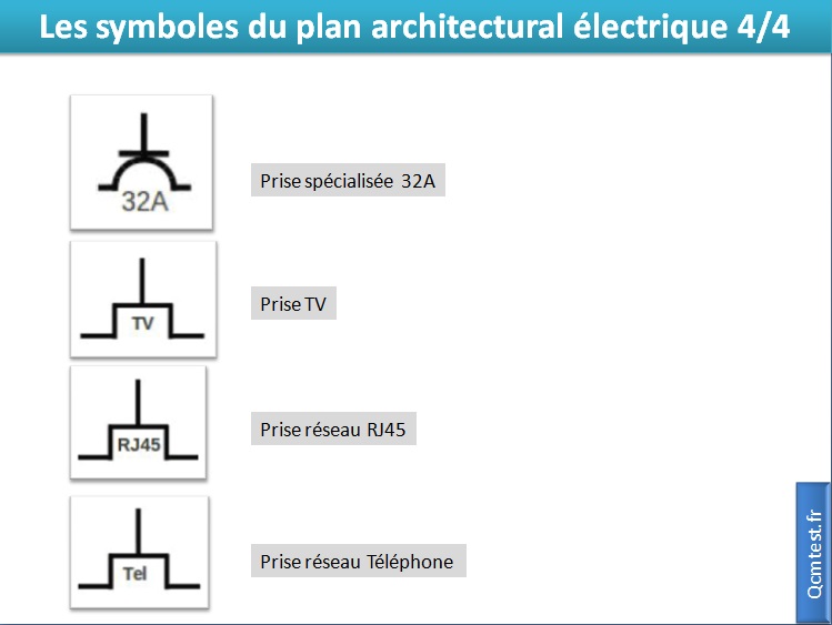 Les symboles du plan architectural électrique 4