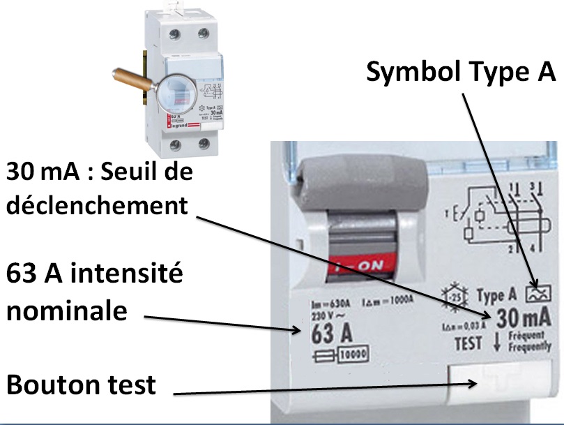 interrupteur differentiel type a 63A 30ma