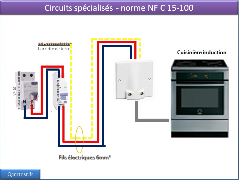 Circuit four : quels disjoncteur, câble et prise installer ? - IZI