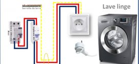 Schéma électrique des circuits spécialisés: la prise 20A Lave-vaisselle, lave-linge, sèche-linge, four électrique…